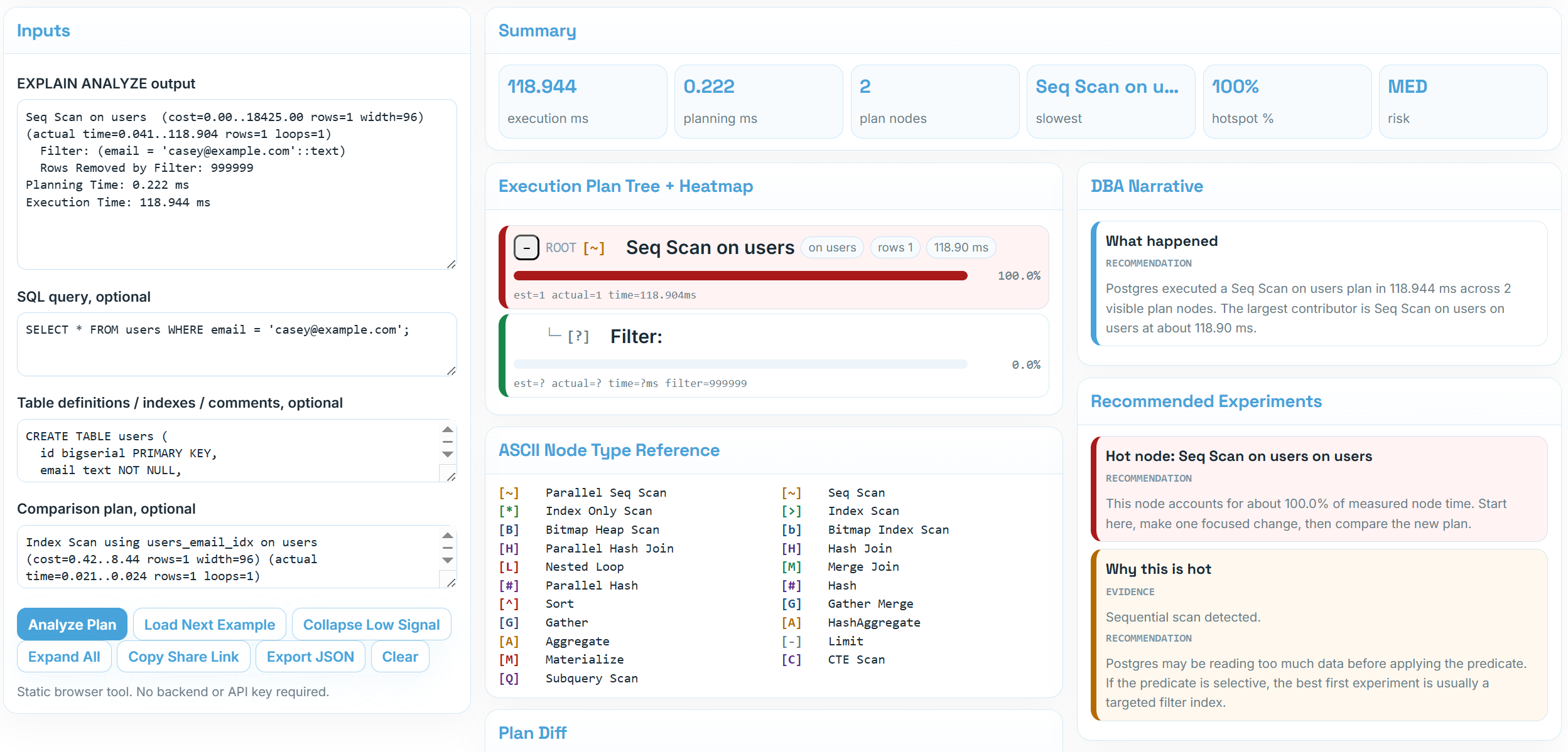 PlanForge PostgreSQL execution plan analyzer